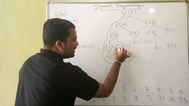 Dynamic Programming Explained With Example in Hindi l Design And Analysis Of Algorithm Course
