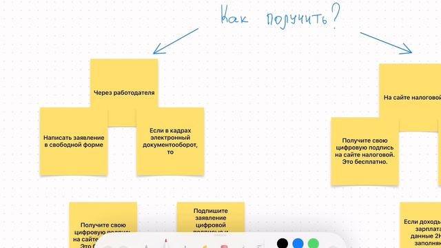 100% выгода. Получите налоговый вычет на спорт