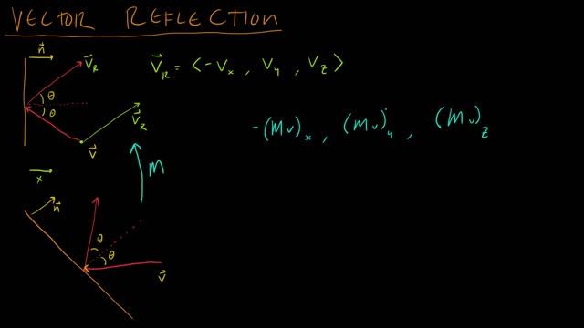 Math for Game Developers - Vector Reflections смотреть онлайн