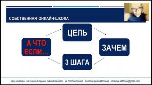 Авторский онлайн-курс Екатерины Боровик: Руководитель онлайн-школы . Гостевой вебинар № 1 .