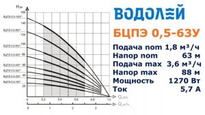 Водолей БЦПЭ 0,5-63У c кабелем 40м - обзор характеристик насоса для скважины