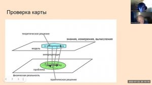 Лекции 4-5-6-7-8