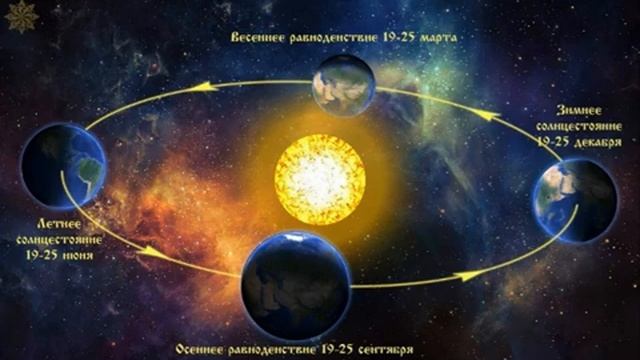 День зимнего солнцестояния. Что нужно знать