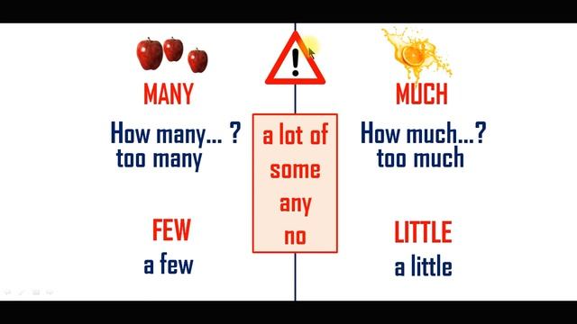 Выражение значения количества в английском языке. MANY/MUCH, FEW/LITTLE смотреть онлайн