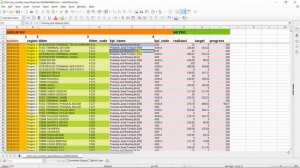 Tutorial Apache Superset P1 Mengenal Data dan Pivot Table
