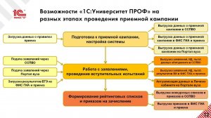 Итоги приемной кампании 2022: личный кабинет абитуриента и суперсервис "Поступление в вуз онлайн"