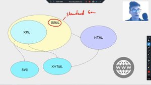 Что такое форматы - xml, xhtml, html и sgml? В чём разница между языками разметки?