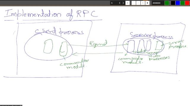 2021: Distributed System | Implementation of RPC (Remote Procedure Call) смотреть онлайн