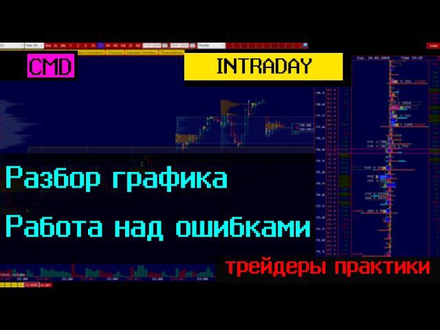Группа трейдеров. Интрадей трейдинг. Работа над ошибками. Разбор половины пройденного контракта