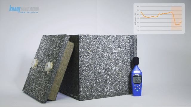 Knauf Insulation Sound Surpreme Board смотреть онлайн