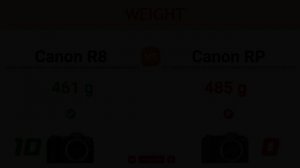 Canon R8 vs Canon RP Comparison: 15 Reasons to buy the R8 and 3 Reasons to buy the EOS RP