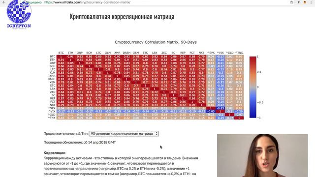 Как курс альткоинов зависит от курса битка? смотреть онлайн