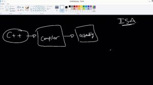 Introduction to Mips processor assembly 1