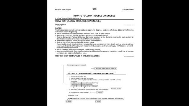 ? 2010 Infiniti FX - General Information (Section GI) - PDF Manual (60 Pages) - Cars Manuals ?️ смотреть онлайн