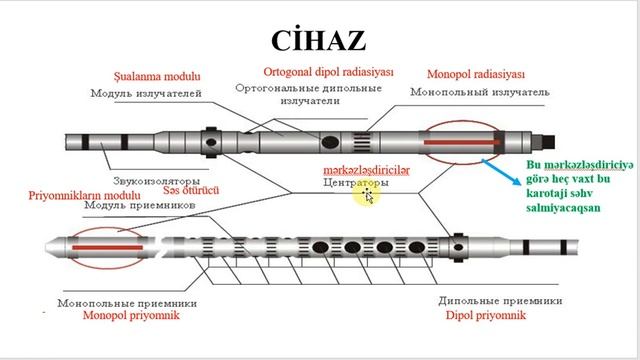 AKUSTIK KAROTAJ смотреть онлайн