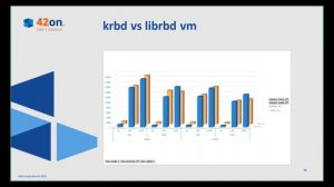 Ceph Month 2021: Qemu: librbd vs krbd performance