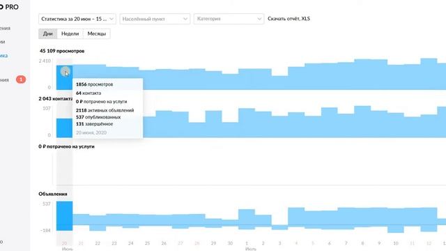 Как получать до 107 звонков в день в нише "Пластиковые окна (окна ПВХ)" с Авито смотреть онлайн