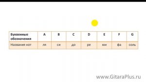 Аккорды и их буквенные обозначения
