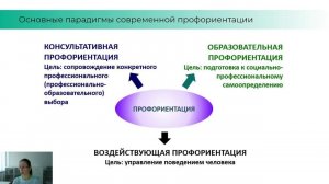 Школа профориентации