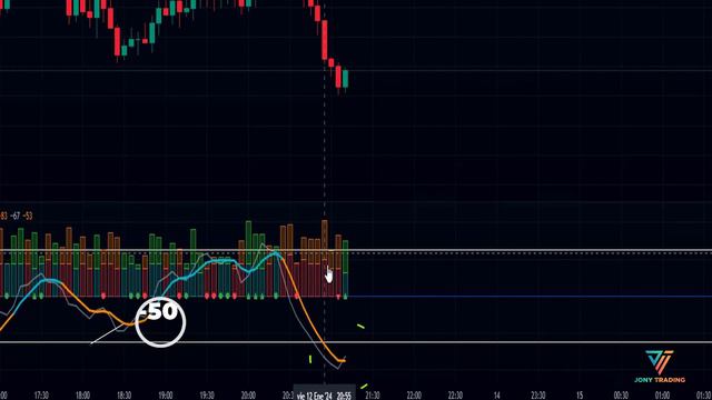 Estrategia de Scalping con 1 único indicador para Trading Redk Everex 2024 смотреть онлайн