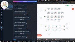 Сервис уведомления о видеочатах Telegram. n8n. Кейс