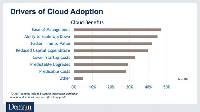 Your Path to Cloud: From Oracle Agile to PLM 4.0 смотреть онлайн
