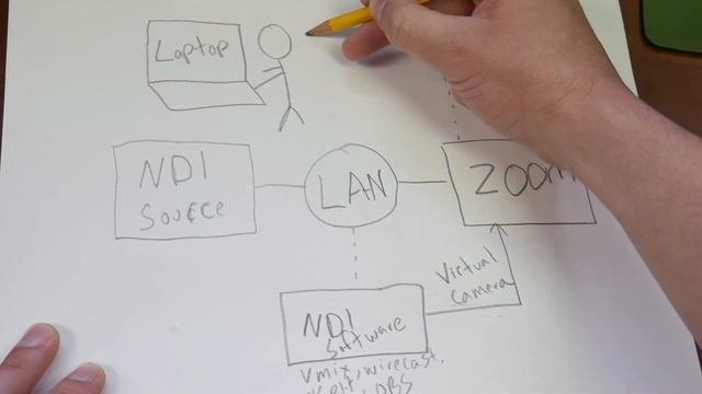 How to connect NDI with Zoom смотреть онлайн