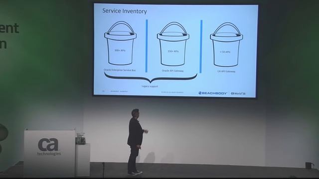 Decide. Commit. Succeed. How Beachbody Moved to a Next-Generation Architecture смотреть онлайн