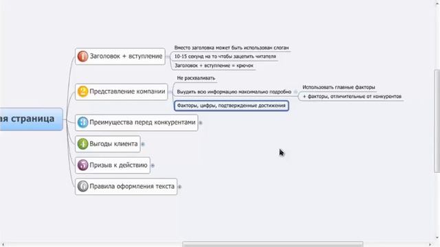 Как написать текст для главной страницы. Подробная инструкция смотреть онлайн