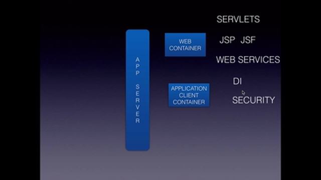 Web Server VS Web Container vs Application Server смотреть онлайн