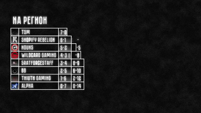 Бисткоаст топ 1, Данька живее всех живых, и другие результаты первого DPC цикла смотреть онлайн