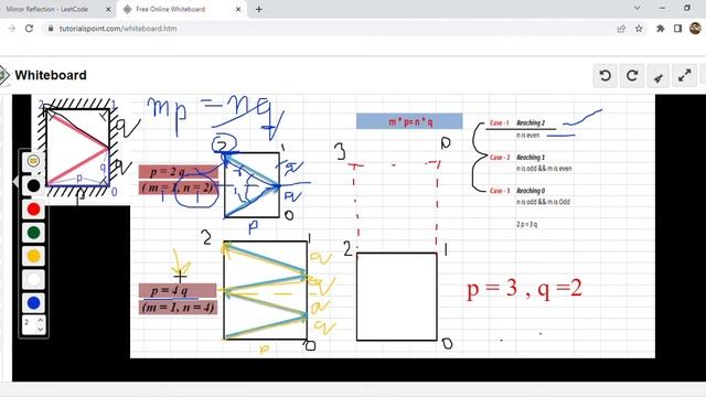 Mirror Reflection | LeetCode 858 |Code + Explanation || Python #leetcode #Placementpreparation