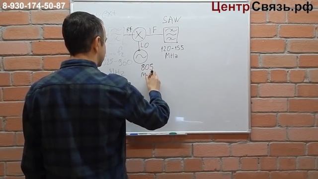 Репитеры селективные и переносом частоты, примеры применения.