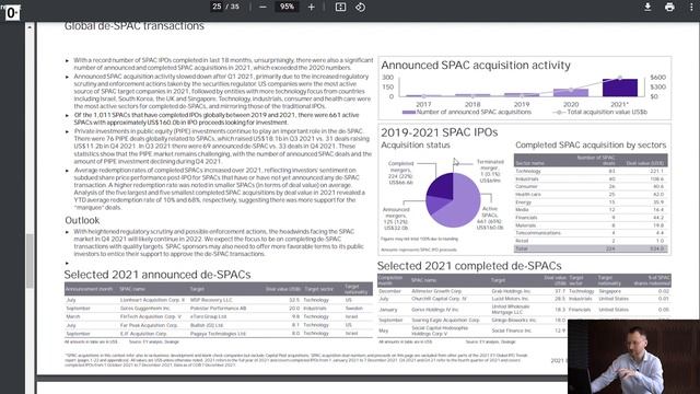 №213: Итоги участия в IPO-сделках 2021. Что сейчас с рынком IPO? смотреть онлайн