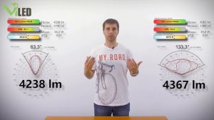 Viled: Световой поток и сила света