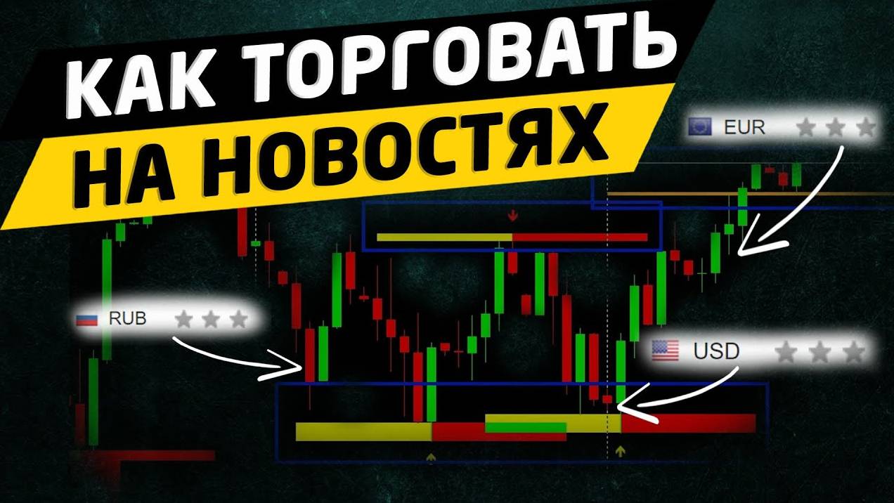 Как правильно торговать на новостях. Трейдинг