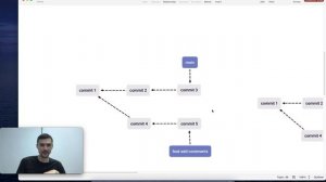 Разница между git merge и rebase