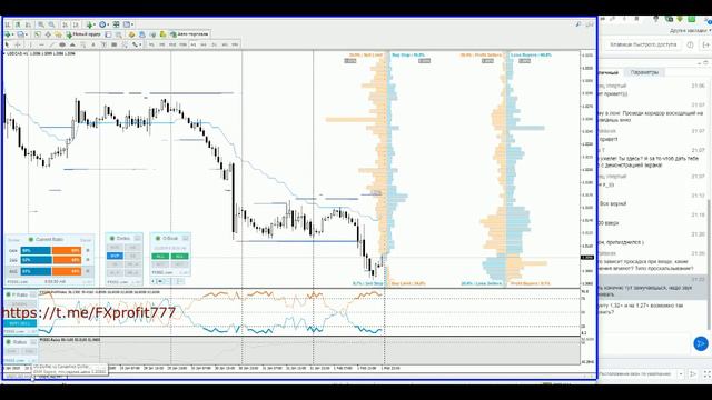 Анализ рынка на 04 02 08 02 2019 смотреть онлайн