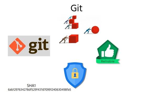 3.Introduction - Git What and Why смотреть онлайн