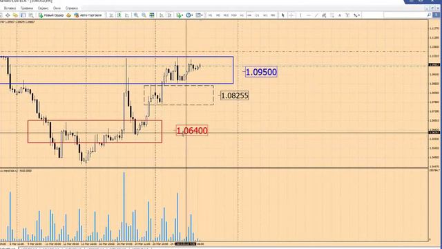 Анализ рынка Форекс 26 марта 2015 г от школы трейдеров ForexSpez смотреть онлайн