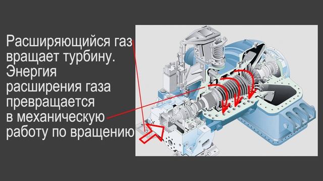 Короче физика