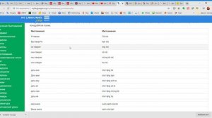 Как учить вьетнамский язык