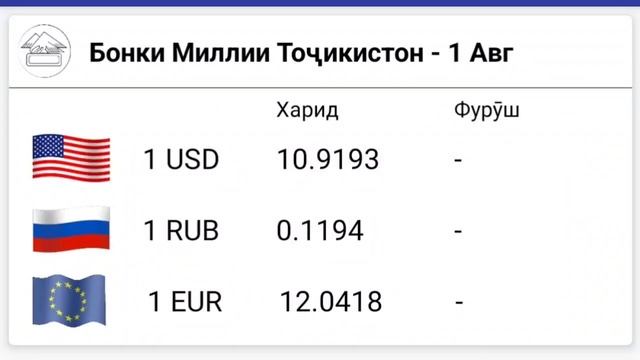 УРА? КУРС ВОЛО РАФТ 1.08.2023 Курс валют в Таджикистане на сегодня, курс долара #топ. #тожикистан смотреть онлайн