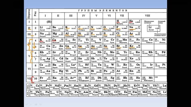 Электронные семейства. Изотопы. смотреть онлайн