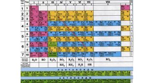 Металлы неметаллы