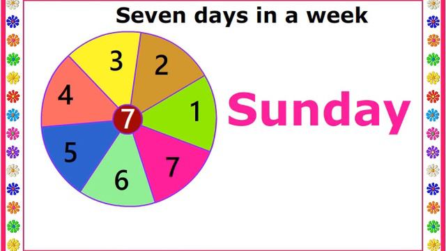 Days Of Week For Children | Sunday Monday Spelling | sunday monday | Aradhya and Brothers смотреть онлайн