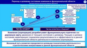 Стратегии. Функциональные стратегии. Лекция 7. Введение