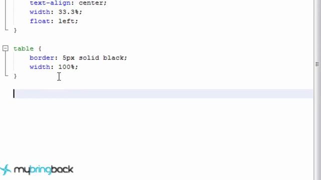 HTML and CSS Tutorial 11 : Class and ID attributes смотреть онлайн