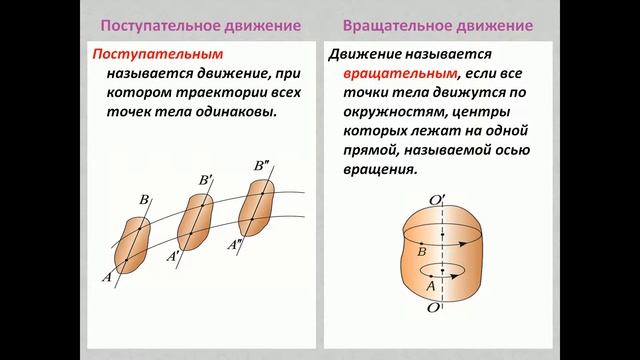 Кинематика абсолютного твердого тела физика 10 класс