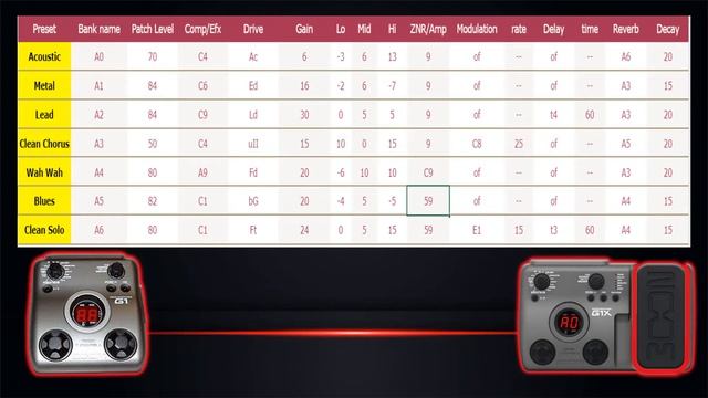 Zoom G1 and G1X Custom Tones in 2020 смотреть онлайн